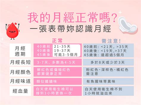 月經來可以帶平安符嗎|【月經來可以帶平安符嗎】生理期不能戴平安符？破解月經來拜拜。